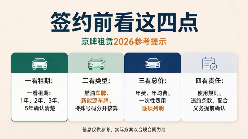 2026年车牌政策解读
